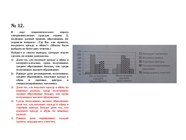 № 12. В ходе социологического опроса совершеннолетних граждан страны Z, имеющих разный уровень образования, им задавали вопросы: «Где Вы, как правило, покупаете одежду и обувь?» (Можно было выбрать не более двух ответов.) Найдите в списке выводы, которые можно сделать на основе диаграммы. Доля тех, кто покупает одежду и обувь в интернет-магазине, среди получивших среднее образование больше, чем среди получивших высшее образование. Равные доли респондентов, получивших среднее образование, покупают одежду и обувь в торговых центрах и специализированных магазинах. Доля тех, кто покупает одежду и обувь на вещевых рынках, среди получивших среднее образование больше, чем среди получивших высшее образование. Среди получивших высшее образование доля тех, кто покупает одежду и обувь в торговом центре, больше доли тех, кто покупает одежду и обувь на вещевых рынках. Равные доли опрошенных каждой группы затруднились ответить. 