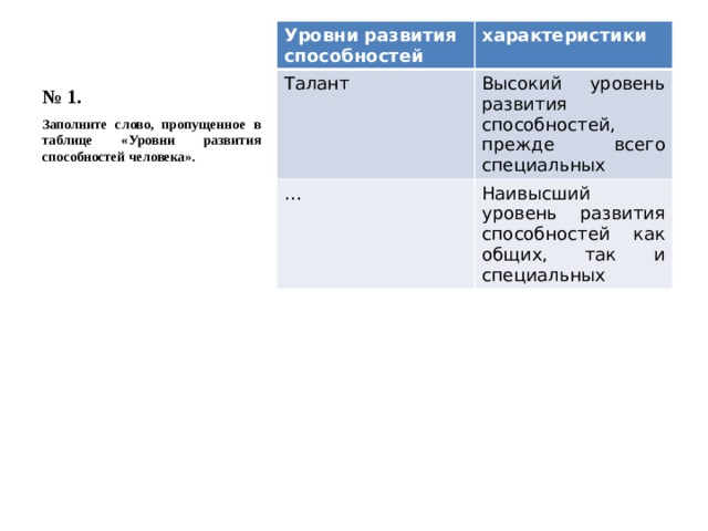 № 1. Уровни развития способностей характеристики Талант Высокий уровень развития способностей, прежде всего специальных … Наивысший уровень развития способностей как общих, так и специальных Заполните слово, пропущенное в таблице «Уровни развития способностей человека». 