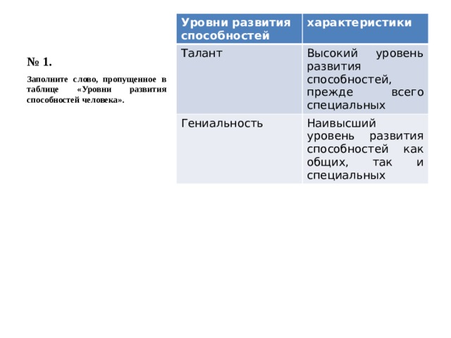 № 1. Уровни развития способностей характеристики Талант Высокий уровень развития способностей, прежде всего специальных Гениальность Наивысший уровень развития способностей как общих, так и специальных Заполните слово, пропущенное в таблице «Уровни развития способностей человека». 