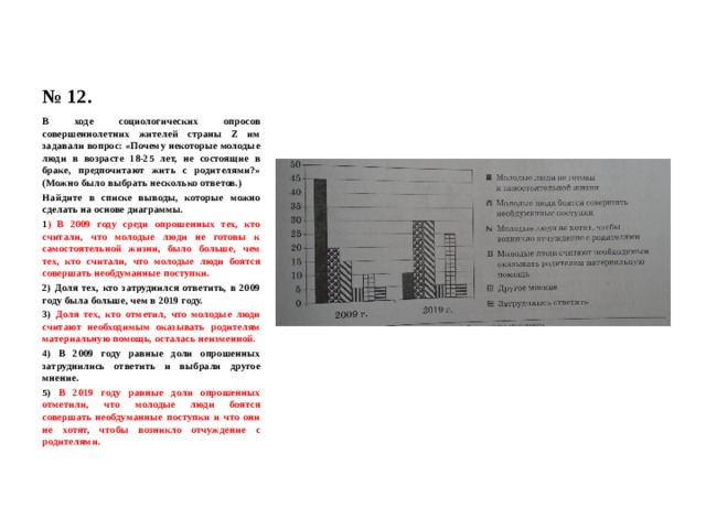 № 12. В ходе социологических опросов совершеннолетних жителей страны Z им задавали вопрос: «Почему некоторые молодые люди в возрасте 18-25 лет, не состоящие в браке, предпочитают жить с родителями?» (Можно было выбрать несколько ответов.) Найдите в списке выводы, которые можно сделать на основе диаграммы. 1 ) В 2009 году среди опрошенных тех, кто считали, что молодые люди не готовы к самостоятельной жизни, было больше, чем тех, кто считали, что молодые люди боятся совершать необдуманные поступки. 2) Доля тех, кто затруднился ответить, в 2009 году была больше, чем в 2019 году. 3) Доля тех, кто отметил, что молодые люди считают необходимым оказывать родителям материальную помощь, осталась неизменной. 4) В 2009 году равные доли опрошенных затруднились ответить и выбрали другое мнение. 5) В 2019 году равные доли опрошенных отметили, что молодые люди боятся совершать необдуманные поступки и что они не хотят, чтобы возникло отчуждение с родителями. 