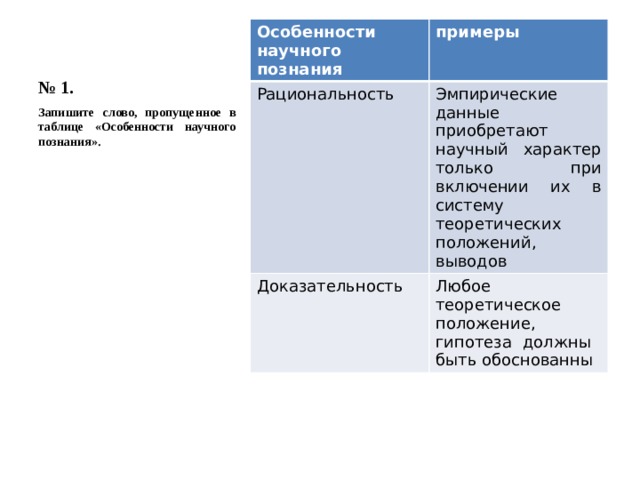 № 1. Особенности научного познания примеры Рациональность Эмпирические данные приобретают научный характер только при включении их в систему теоретических положений, выводов Доказательность Любое теоретическое положение, гипотеза должны быть обоснованны Запишите слово, пропущенное в таблице «Особенности научного познания». 