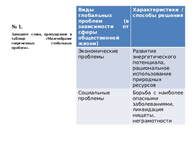 Опираясь на знания обществоведческого курса объясните смысл словосочетания глобальное