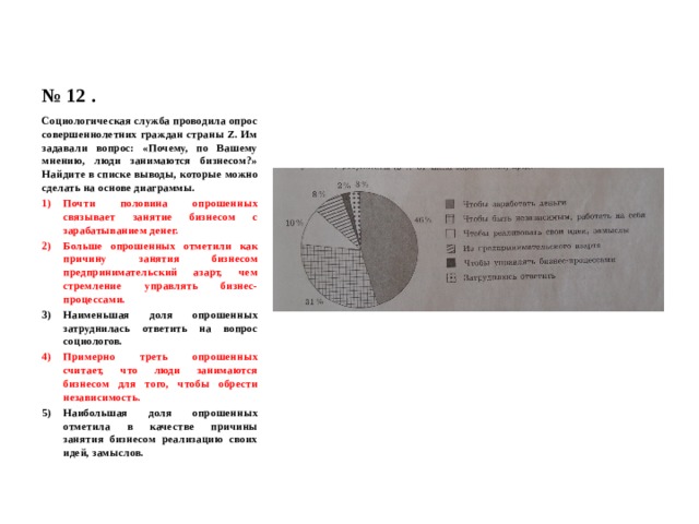 № 12 . Социологическая служба проводила опрос совершеннолетних граждан страны Z. Им задавали вопрос: «Почему, по Вашему мнению, люди занимаются бизнесом?» Найдите в списке выводы, которые можно сделать на основе диаграммы. Почти половина опрошенных связывает занятие бизнесом с зарабатыванием денег. Больше опрошенных отметили как причину занятия бизнесом предпринимательский азарт, чем стремление управлять бизнес-процессами. Наименьшая доля опрошенных затруднилась ответить на вопрос социологов. Примерно треть опрошенных считает, что люди занимаются бизнесом для того, чтобы обрести независимость. Наибольшая доля опрошенных отметила в качестве причины занятия бизнесом реализацию своих идей, замыслов. 