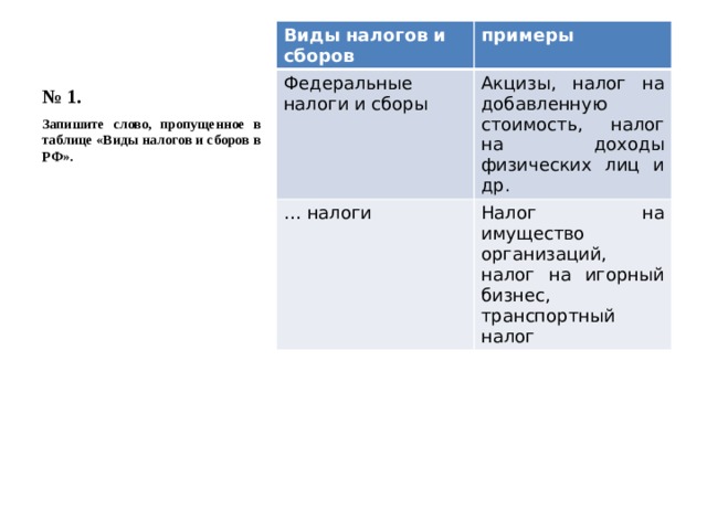 Виды налогов и сборы примеры