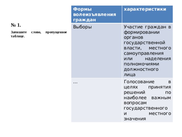 Характеристика гражданина