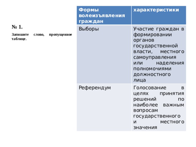 Правовые формы непосредственного волеизъявления населения презентация