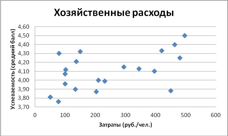 Что такое точечная диаграмма