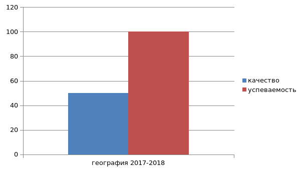 Статистико аналитические отчеты 2024