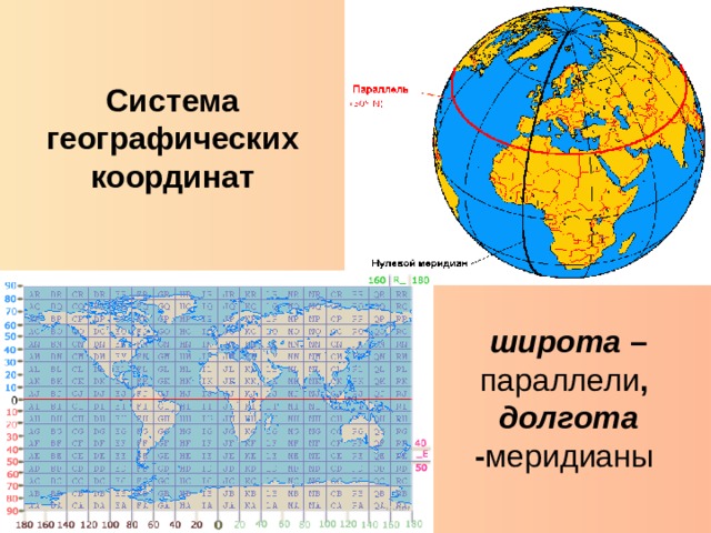 Система географических координат широта – параллели , долгота - меридианы