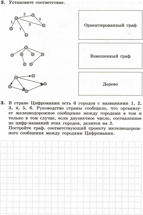 Графы 9 класс. Ориентированный Граф взвешенный Граф Граф дерево. Графы Информатика 9 класс. Взвешенный Граф Информатика 9 класс. Контрольная работа по информатике 9 класс графы.