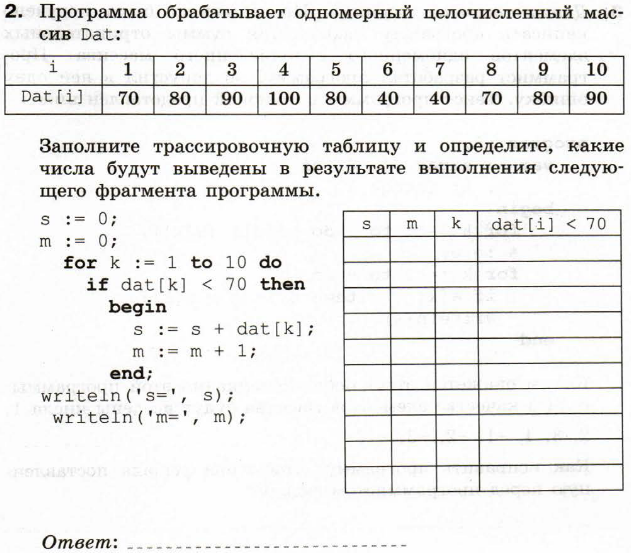 Одномерные массивы конспект 9 класс информатика