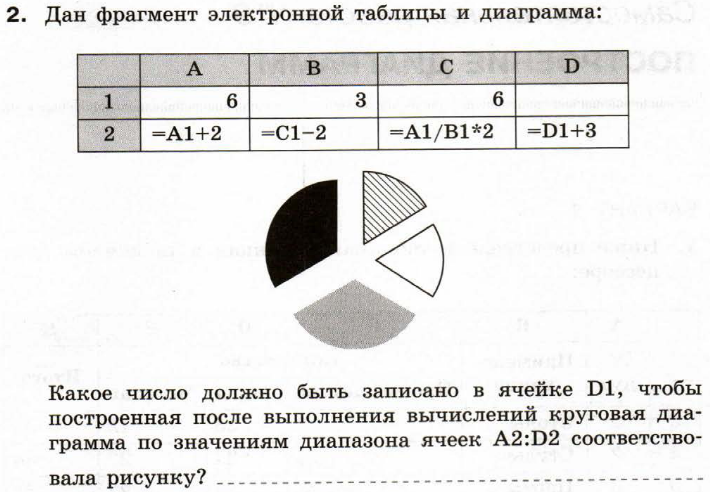 Диаграммы и графики в электронных таблицах тест