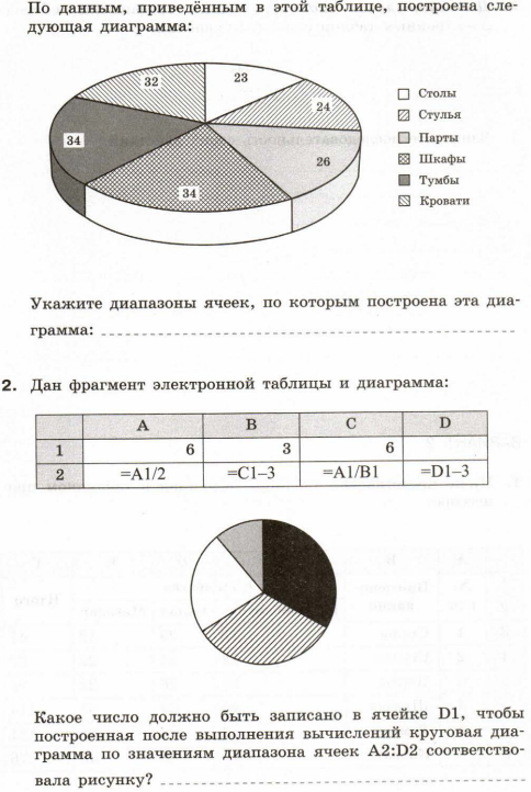 Самостоятельная работа номер 9 построение диаграмм