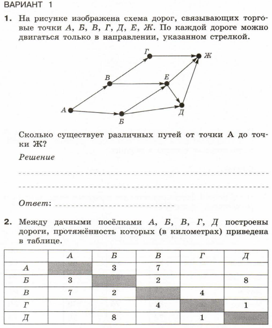 Моделирование и формализация ответы. Контрольная по моделированию Информатика 9 класс ответы. Моделирование контрольная работа Информатика 9 класс. Контрольная работа по теме моделирование. Моделирование и формализация Информатика 9 класс проверочные работы.