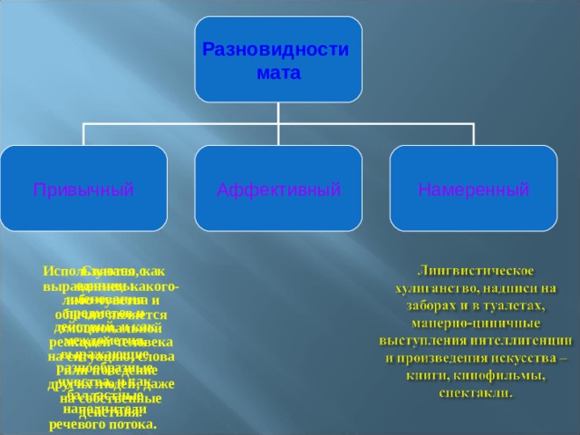 Виды матов. Разновидности мата. Виды ругательств. Все разновидности матов.