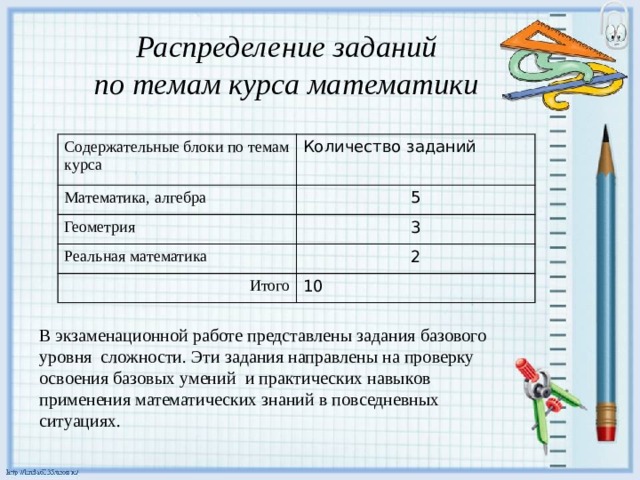 Распределение заданий  по темам курса математики Содержательные блоки по темам курса Количество заданий Математика, алгебра 5 Геометрия 3 Реальная математика 2 Итого 10 В экзаменационной работе представлены задания базового уровня сложности. Эти задания направлены на проверку освоения базовых умений и практических навыков применения математических знаний в повседневных ситуациях. 