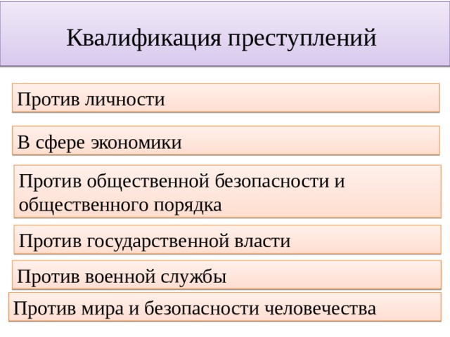 Проект кодекса преступлений против мира и безопасности человечества