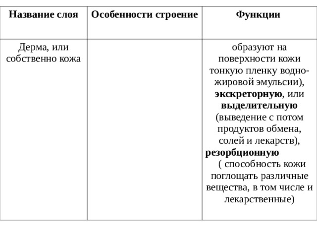 Название слоя Особенности строение Функции Дерма, или собственно кожа образуют на поверхности кожи тонкую пленку водно-жировой эмульсии), экскреторную , или выделительную (выведение с потом продуктов обмена, солей и лекарств), резорбционную ( способность кожи поглощать различные вещества, в том числе и лекарственные) 