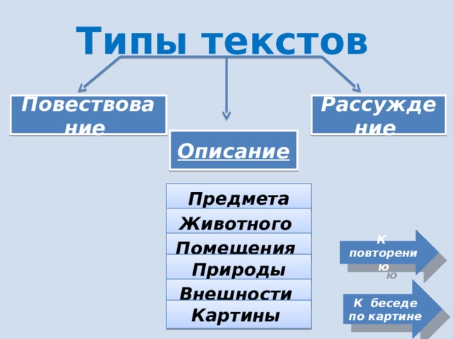 Для перехода кликнуть по картине А.М. Герасимов. Автопортрет  