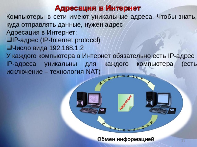 Компьютеры в сети имеют уникальные адреса. Чтобы знать, куда отправлять данные, нужен адрес Адресация в Интернет: IP -адрес ( IP-Internet protocol ) Число вида 192.168.1.2 У каждого компьютера в Интернет обязательно есть IP -адрес IP -адреса уникальны для каждого компьютера (есть исключение – технология NAT)   