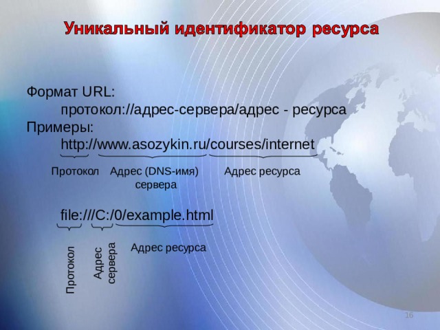 Протокол Адрес сервера Формат URL:  протокол :// адрес-сервера/адрес - ресурса  протокол :// адрес-сервера/адрес - ресурса Примеры:  http://www.asozykin.ru/courses/internet  http://www.asozykin.ru/courses/internet  file:///C:/0/example.html  file:///C:/0/example.html Адрес ( DNS -имя) сервера Адрес ресурса Протокол Адрес ресурса   