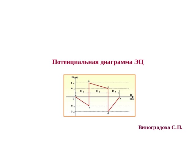 Потенциальная диаграмма ЭЦ   Виноградова С.П . 