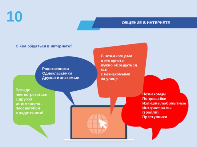 10  ОБЩЕНИЕ В ИНТЕРНЕТЕ С кем общаться в интернете? С незнакомцами  в интернете  нужно обращаться  как  с незнакомыми на улице Родственники Одноклассники Друзья и знакомые Прежде  чем встретиться с другом из интернета – посоветуйся с родителями! Незнакомцы  Попрошайки Излишне любопытные Интернет-хамы  (тролли) Преступники 
