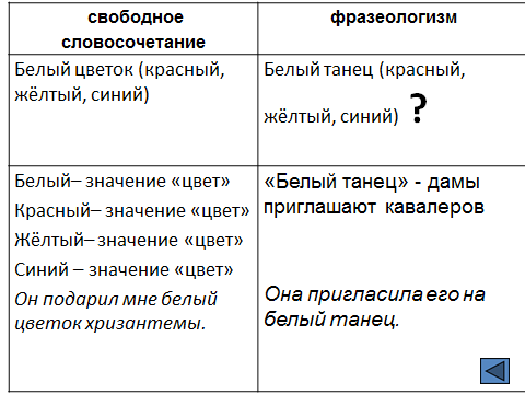 Свободные словосочетания. Свободные словосочетания примеры. Свободные и фразеологические словосочетания примеры. Примиеры свободных слов. Свободные и несвободные словосочетания примеры.