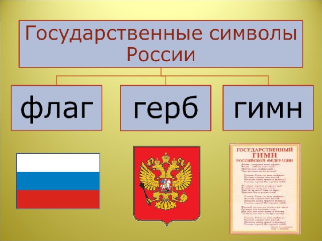 6. Назовите государственные символы России  