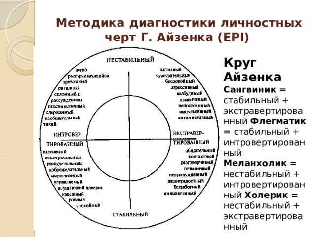 Методика айзенка