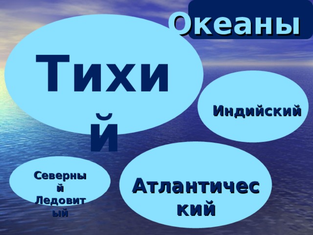 Океаны   Тихий  Индийский Северный Ледовитый Атлантический 