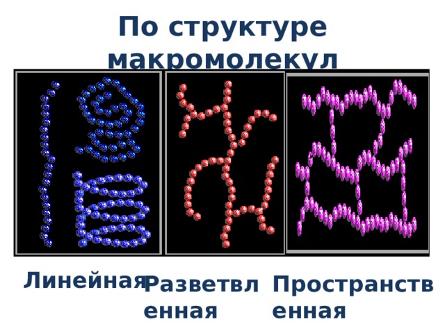 По структуре макромолекул Линейная Разветвленная Пространственная 
