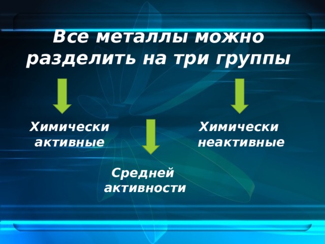 Все металлы можно разделить на три группы Химически активные Химически неактивные Средней активности  