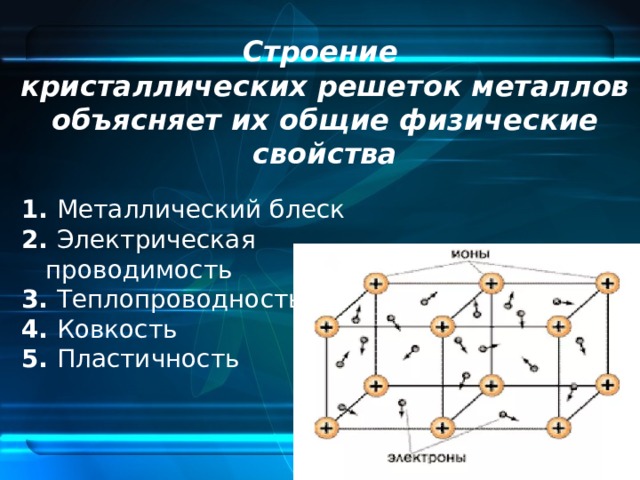 Металлическая кристаллическая решетка. Схема кристаллической решетки металла. Структура кристаллической решетки металлов. Строение металлической кристаллической решетки металлов. Каково строение металлической кристаллической решетки.