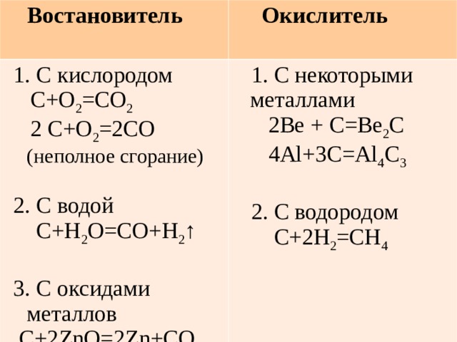 Кислород восстановитель. Co2 окислитель и восстановитель. Кислород окислитель или восстановитель. Кислород-окислитель,кислород-восстановитель реакции. Кислород как окислитель.