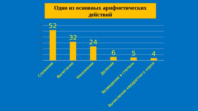 Одно из основных арифметических действий 