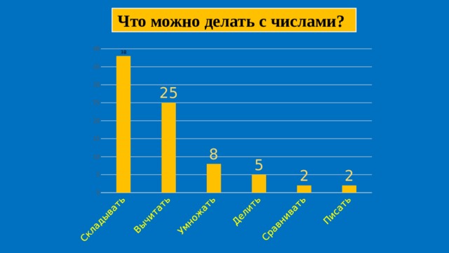   Что можно делать с числами? 