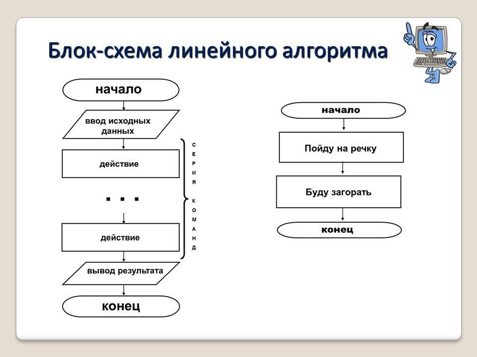 Алгоритм и схема