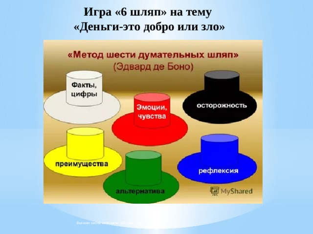 Игра «6 шляп» на тему  «Деньги-это добро или зло» фото фото фото Высшая школа экономики, Москва, 2018 