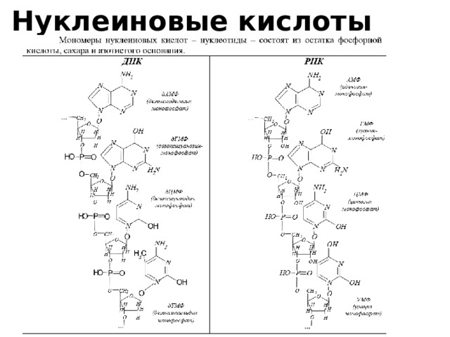 Диаграмма кипения вода азотная кислота