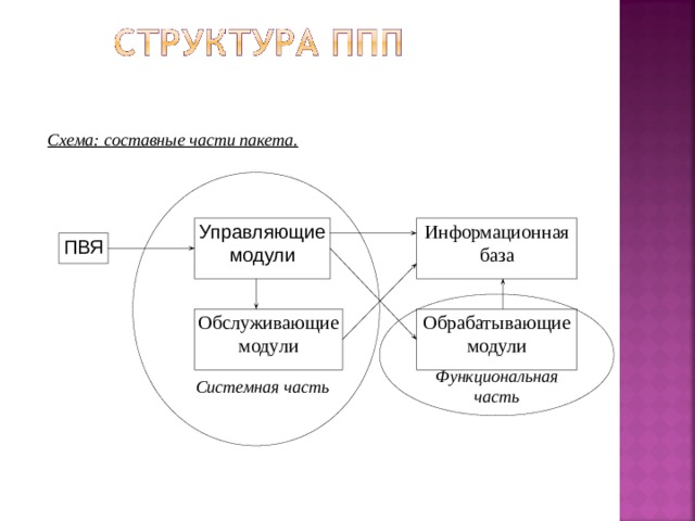 Пакеты прикладных программ по профилю специальности освоение и профессиональная работа презентация