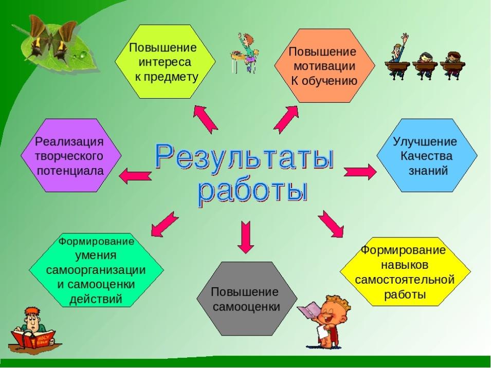 Метод проектов цель