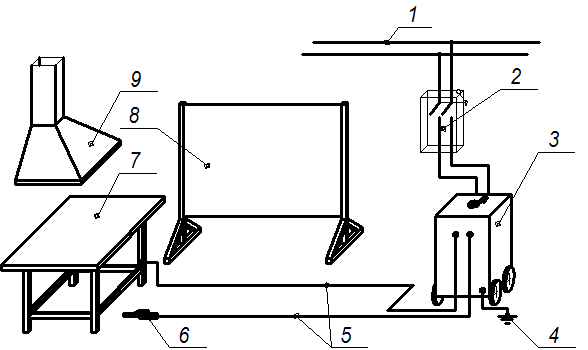 Схема оборудования сварочного оборудования