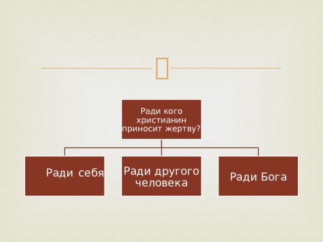 Ради кого христианин приносит жертву?  Ради себя  Ради другого человека Ради Бога 