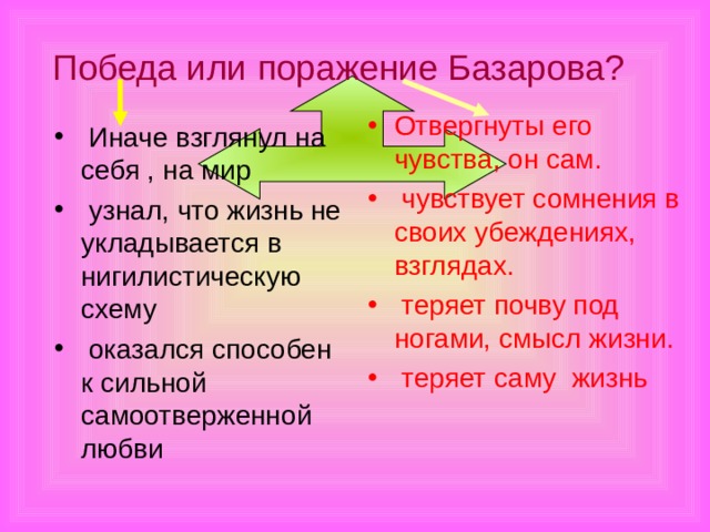 Победа или поражение Базарова?