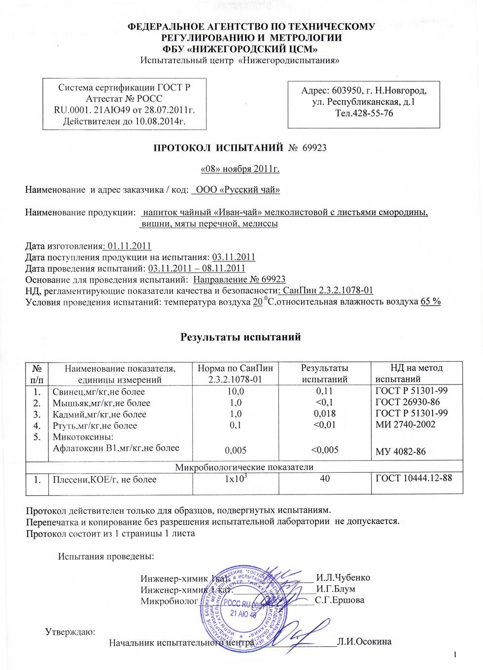 Протокол испытаний программы образец