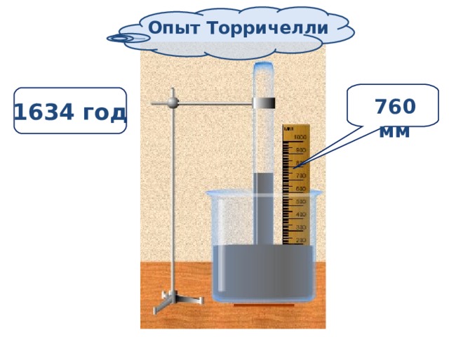 Опыт  Торричелли 760 мм 1634 год 