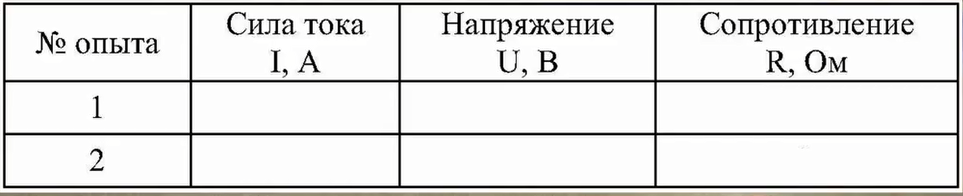 Окпд 2 замер сопротивления