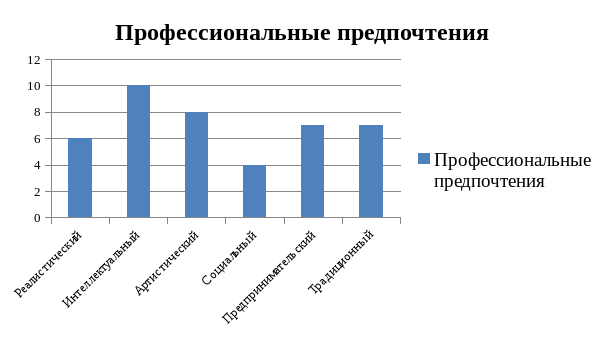 Урбанист эколог презентация