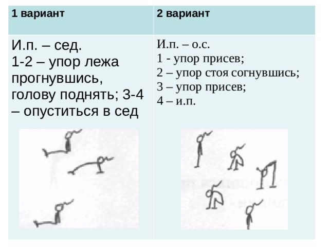 Упор согнувшись. 1.И.П. упор присев; 1- упор лежа; 2- и.п.. Упор присев упор лежа. Упор стоя согнувшись.